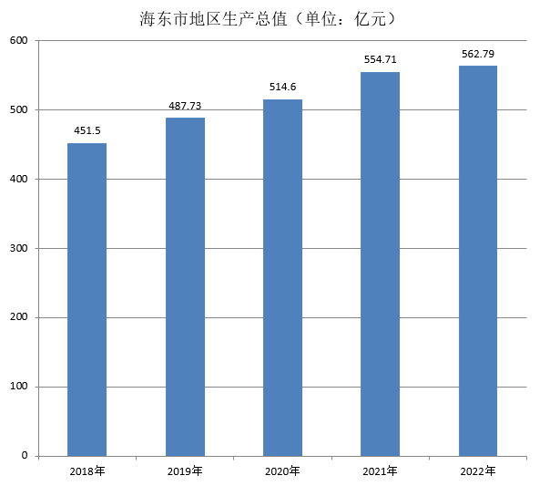 海東市(青海省海東市)