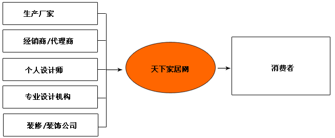 天下家居網