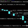 滬深300股指期貨