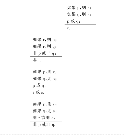 假言選言推理