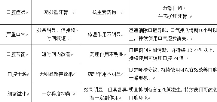 廣州壹號生物科技有限公司