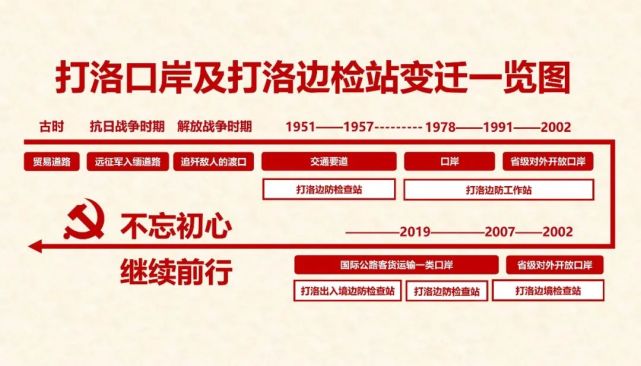 中華人民共和國打洛出入境邊防檢查站