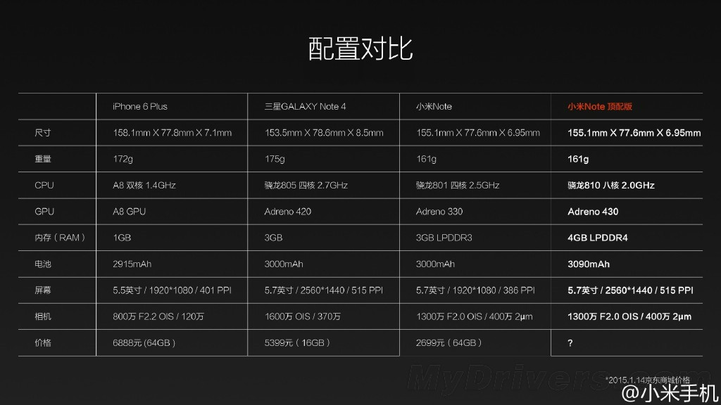 小米Note頂配版