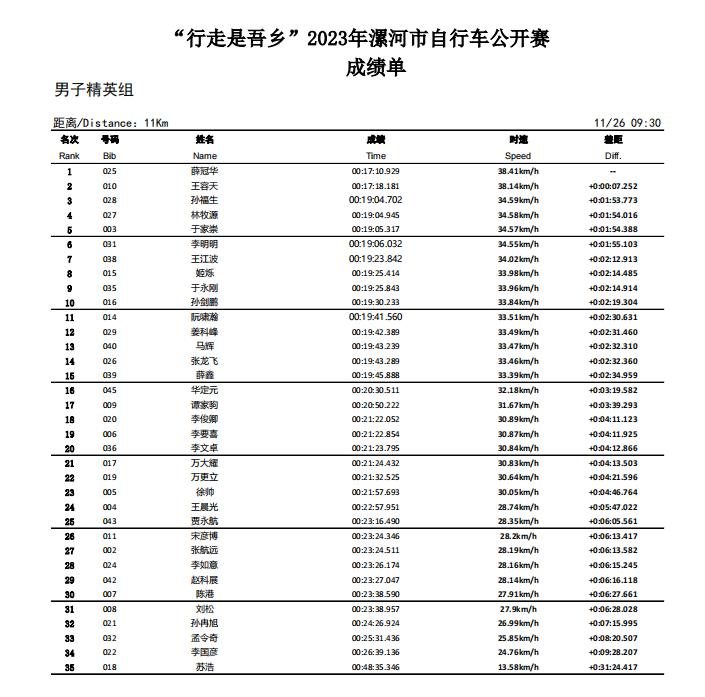 2023年漯河腳踏車公開賽