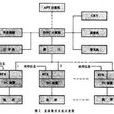 直接還原煉鐵法