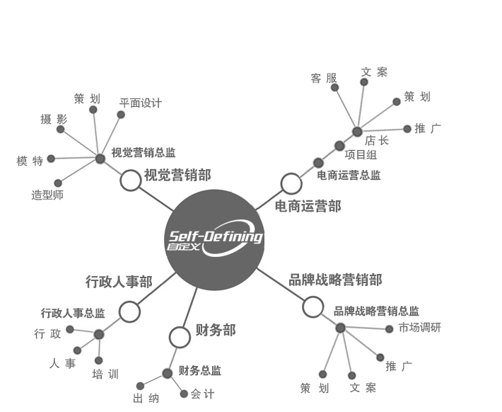 深圳自定義信息科技有限公司