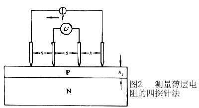 薄層電阻測量技術