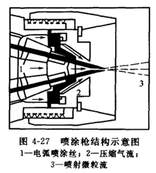 高速射流二次霧化技術