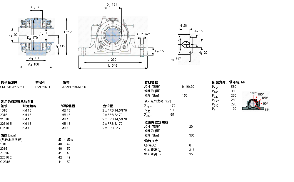 SKF SNL316TURU軸承