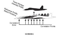 自動跟蹤控制