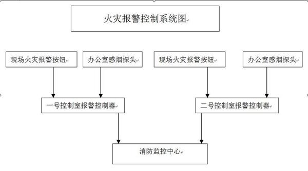 火災報警控制系統