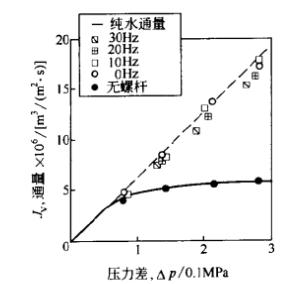 湍流促進器