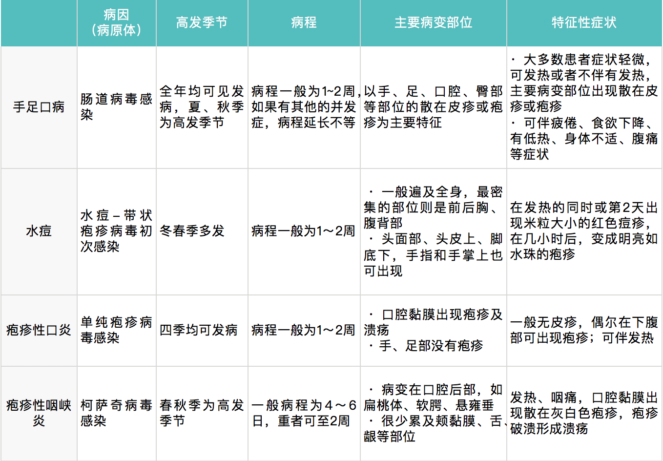 手足口病(兒童手足口病)