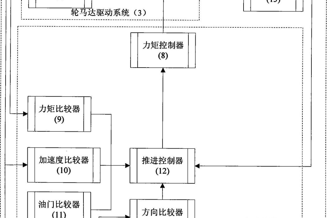 電動輪非公路自卸車坡起自動防倒滑系統