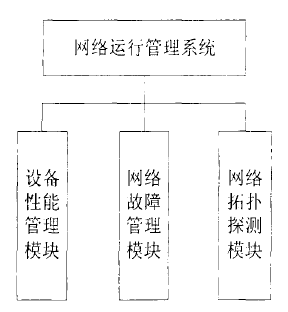 網路運行管理系統