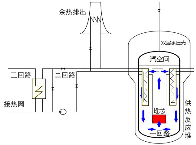 [反應堆]自然循環