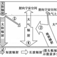 大氣透明係數