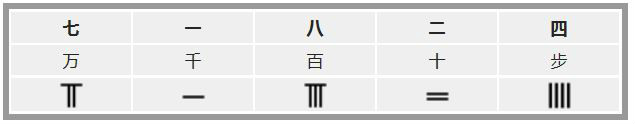 賈憲十進位制布位