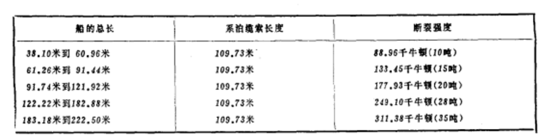 聖勞倫斯航道證書