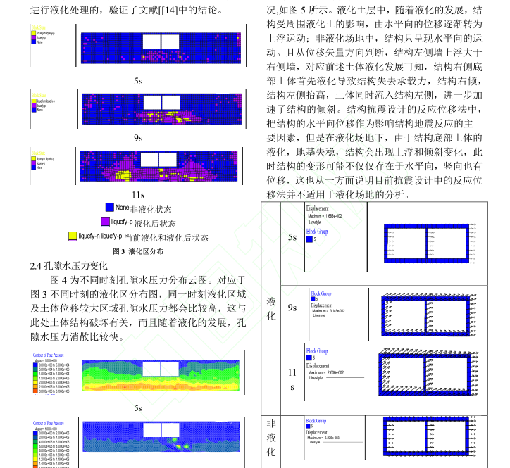 液化性破壞