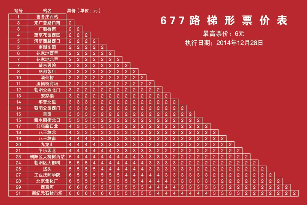 北京公交677路