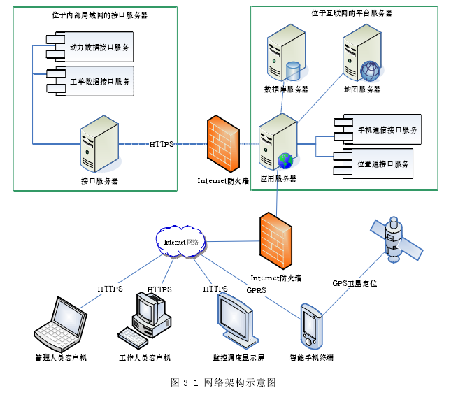 設備維修管理系統