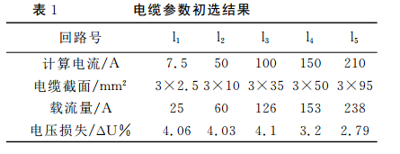 償還年限