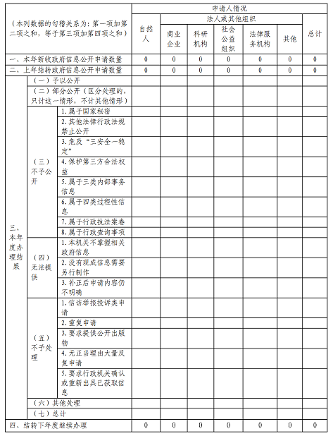 湖南省文化和旅遊廳2020年政府信息公開工作年度報告