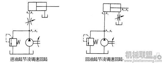 進回油迴路調節示意圖