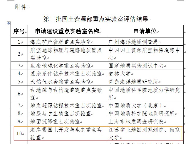 國土資源部海岸帶開發與保護重點實驗室