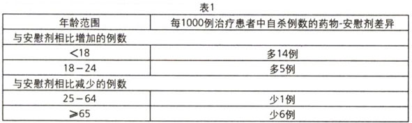 鹽酸帕羅西汀片