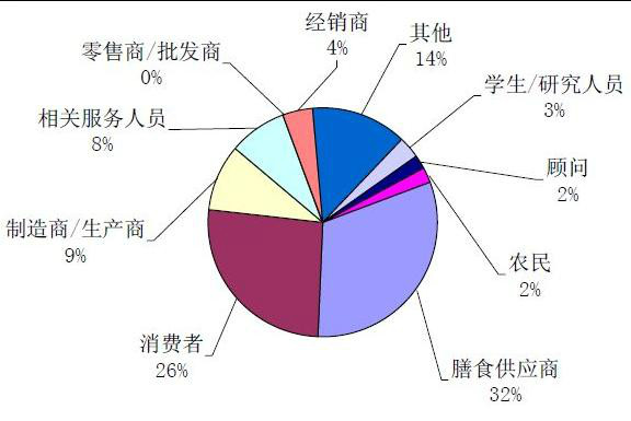 中國藥品零售企業概覽