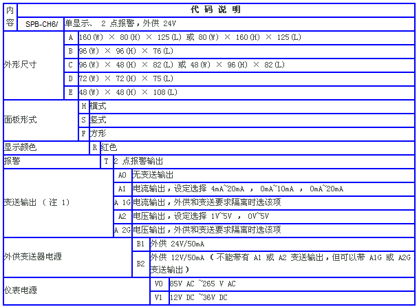 CH6系列數顯儀