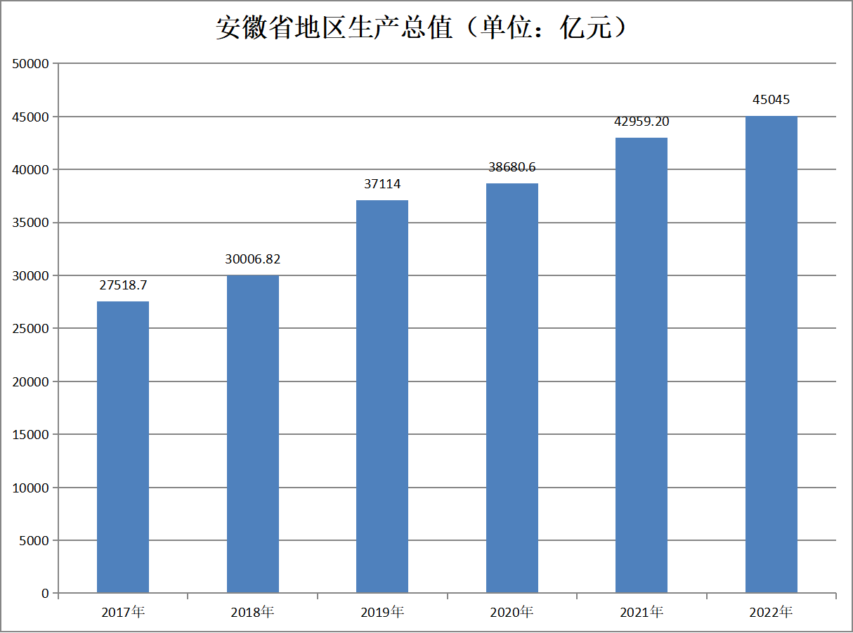 安徽省(安徽省行政區劃)