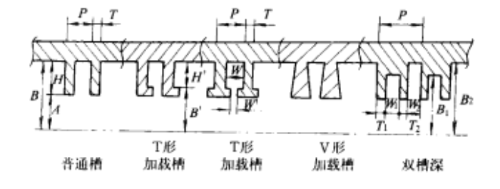 波紋喇叭天線