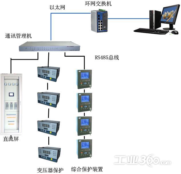 煤礦電力系統監測裝置