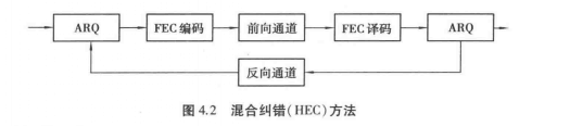 防錯碼