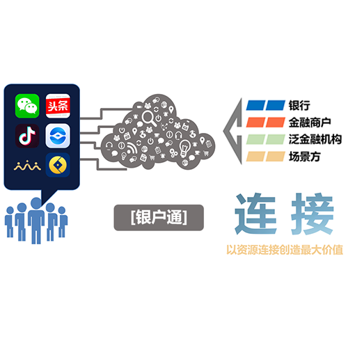 深圳市銀戶通科技有限公司