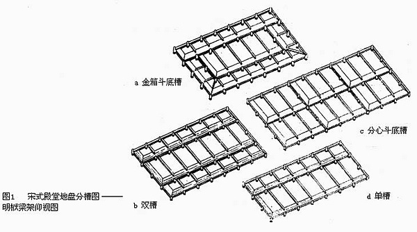 柱網