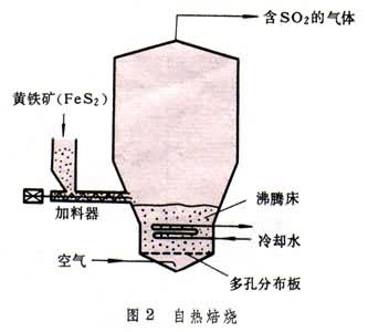 流態化焙燒