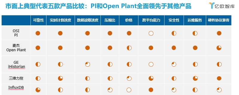 2021工業實時資料庫行業白皮書