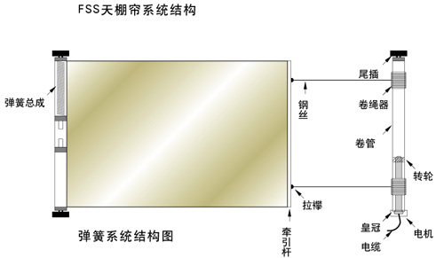 fss示意圖-北京十方遮陽