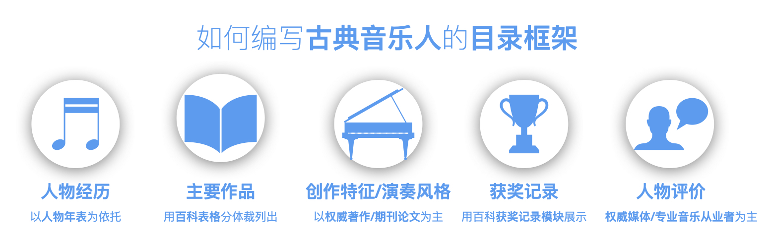 古典音樂人、團體類詞條編輯指南(人物類詞條編輯指南（古典音樂人）)