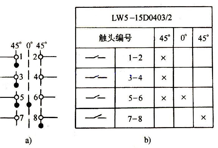 某LW5萬能轉換開關的使用說明