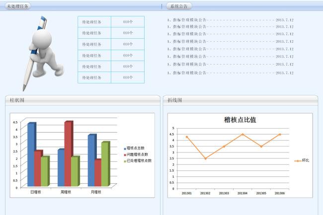 統計學原理(范慧敏、王斌、賈美芹、李睿編著圖書)