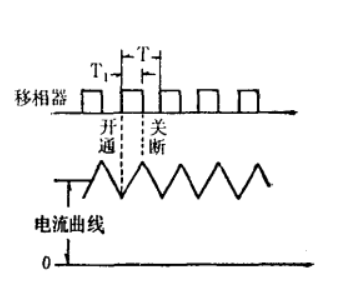 瞬時值反饋控制