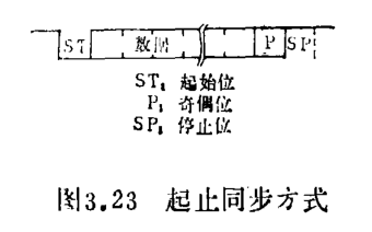 標準輸入輸出接口