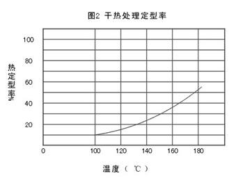 浙江華萊氨綸有限公司