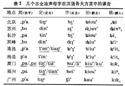 香港粵語語法研究