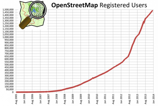 Open Street Map